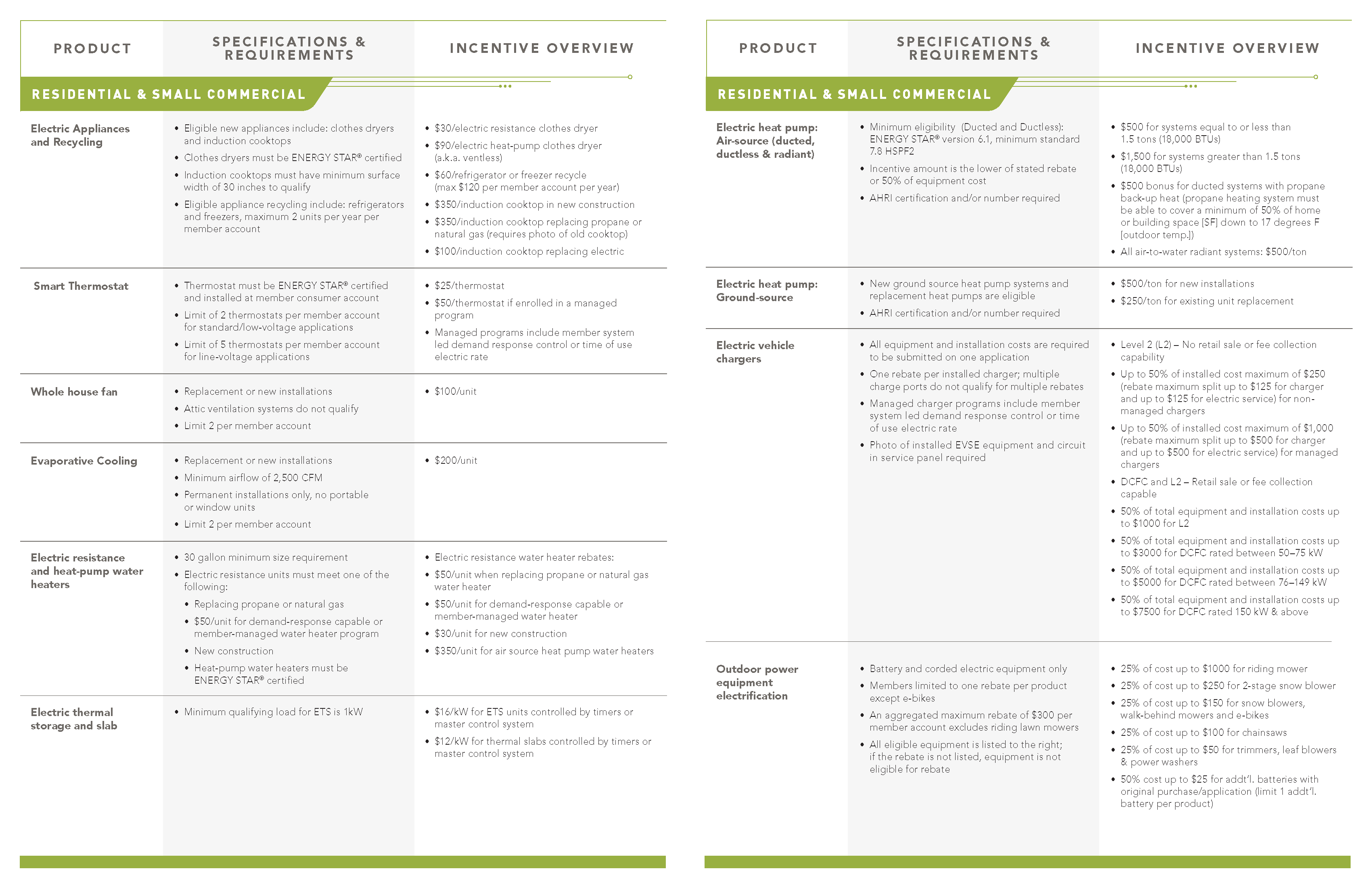 Rebate information